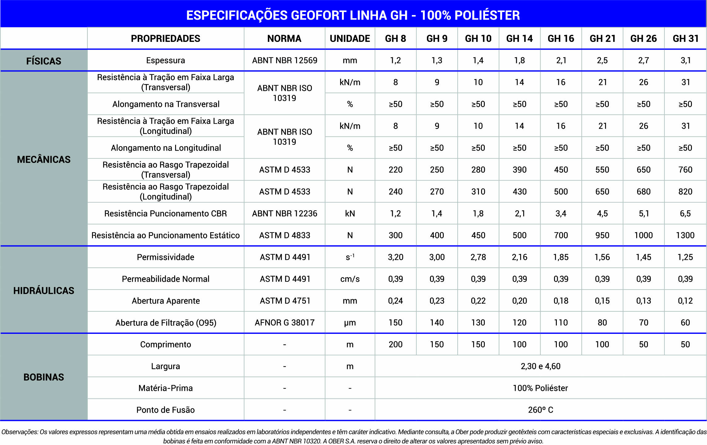 Manta Geotêxtil GeoFort Geotextil Ober